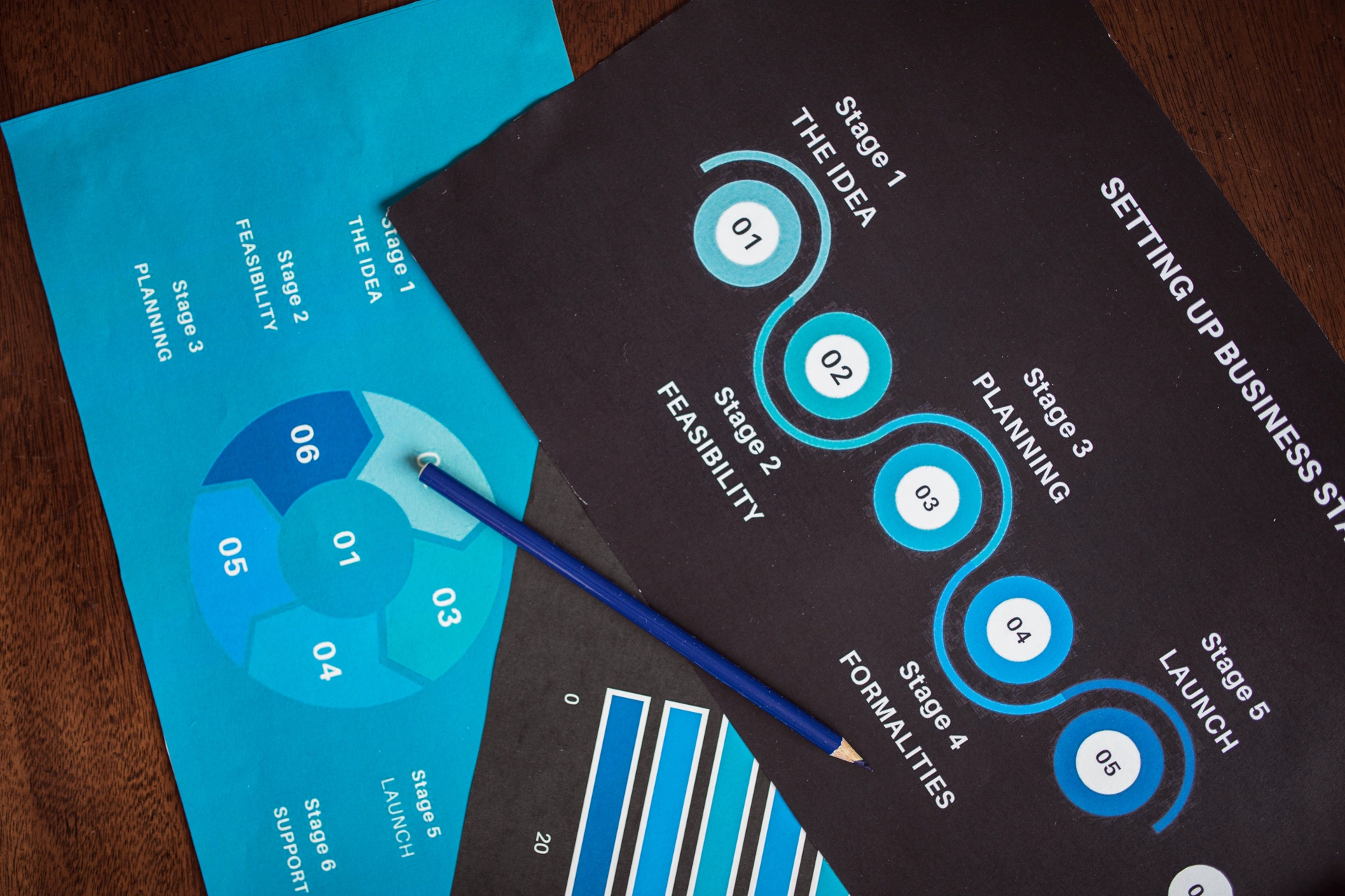 Business strategy and launch planning documents